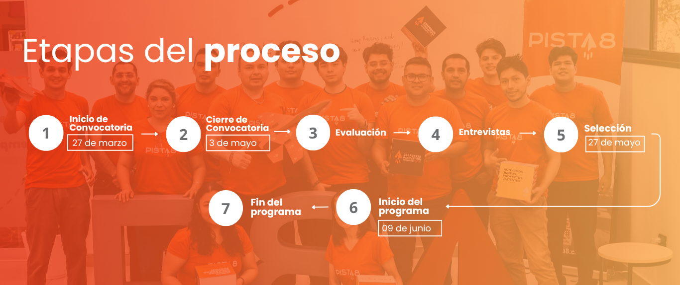 Imagen de etapas del proceso